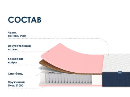 Матрас Димакс Практик Лайт Базис 1000 26