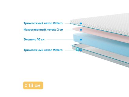 Матрас Промтекс-Ориент Roll Standart 10 Latex Eco 55