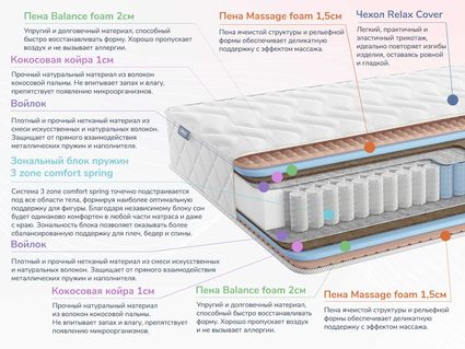 Матрас Димакс Relmas Foam Cocos 3Zone 26