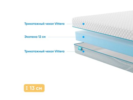 Матрас Промтекс-Ориент Roll Standart 12 31