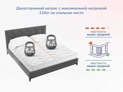 Матрас Димакс Relmas Foam Cocos 3Zone 70х195