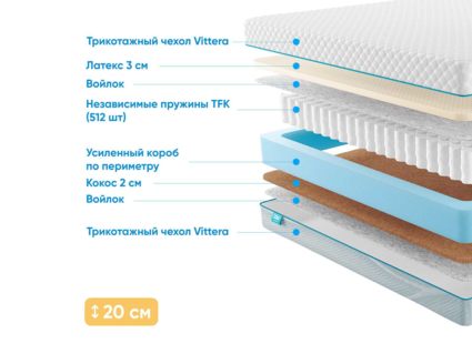 Матрас Промтекс-Ориент Soft Combi 52