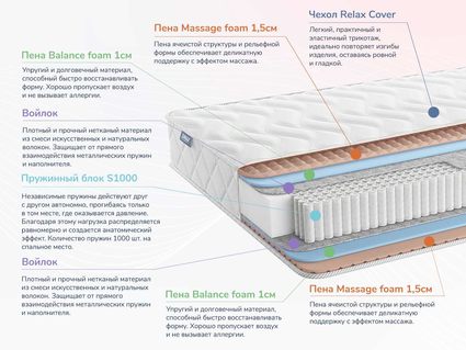 Матрас Димакс Relmas Foam S1000 26