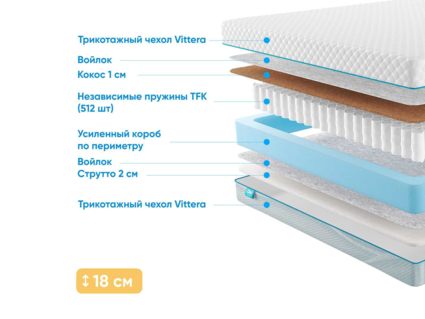 Матрас Промтекс-Ориент Soft Cocos Strutto 1 29