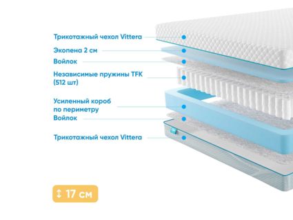 Матрас Промтекс-Ориент Soft Standart Side 23