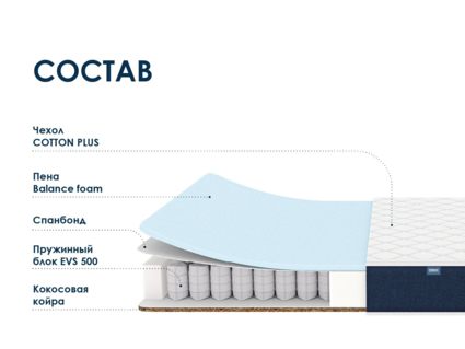 Матрас Димакс Практик Базис хард 500 26