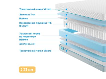 Матрас Промтекс-Ориент Soft Standart 43