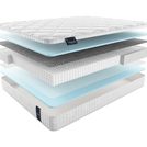 Матрас Materlux ANETO MULTI 160х190
