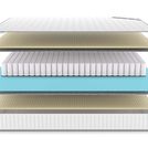 Матрас Denwir CLASSIC SOFT TFK 160х190